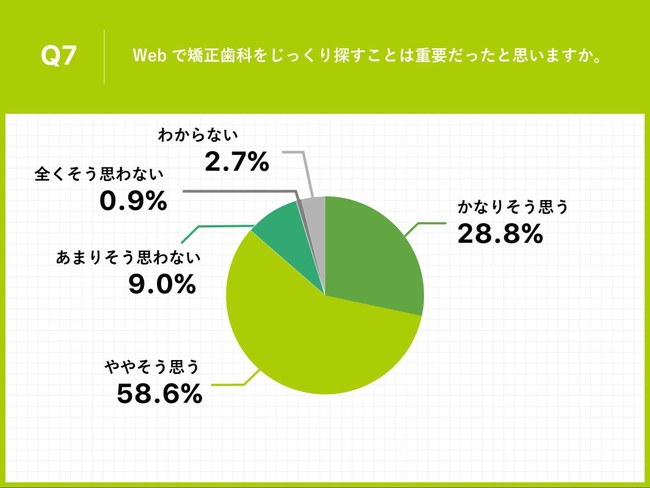 RiЂɎ񋸐RAu}XNŋڗȂv48.6%@AȂ̑IѕɔYސ