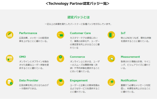 yDACzDACAuLINE Biz Partner Programv́uTechnology PartnervɂāAVɔFobWuEngagementv擾