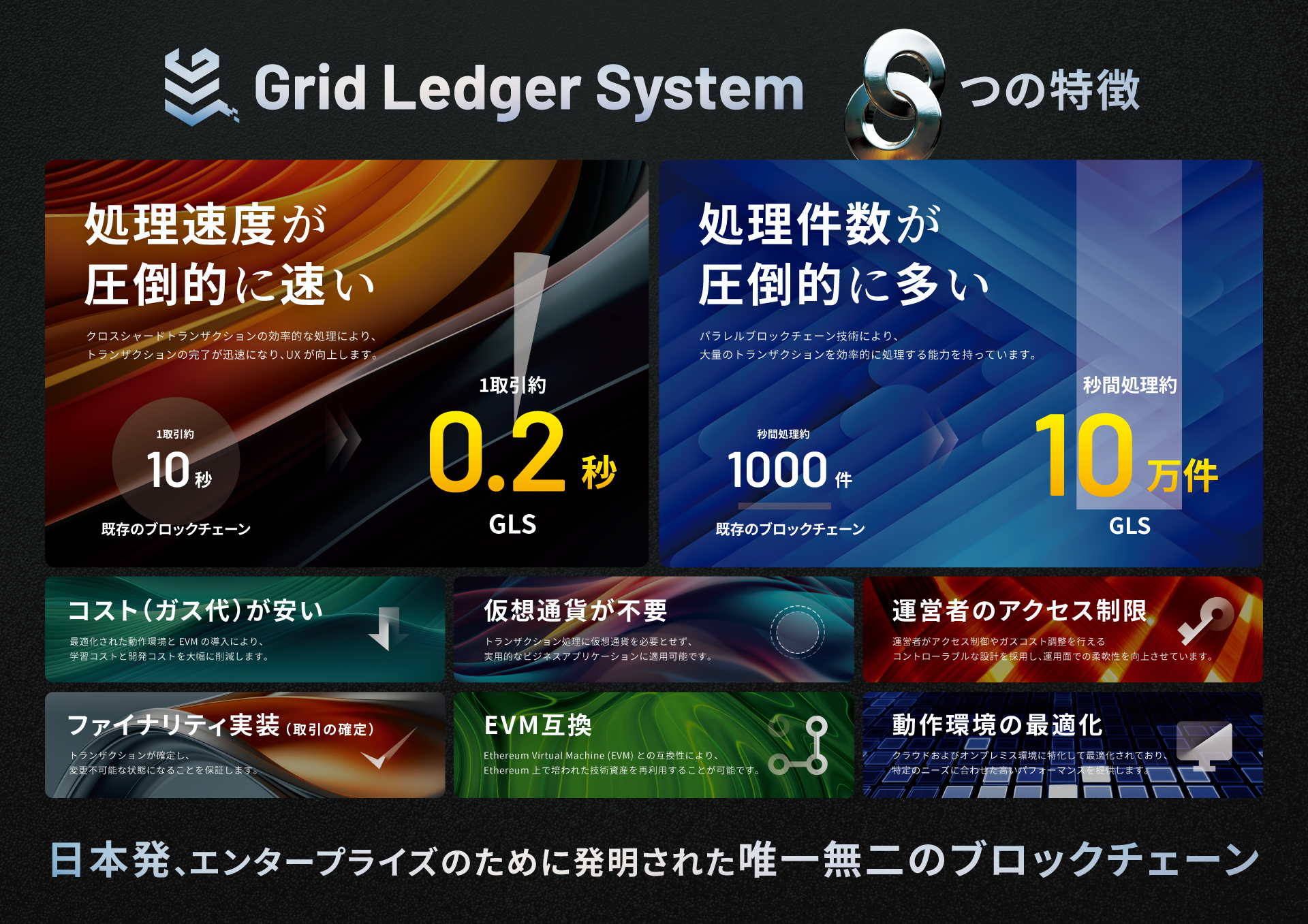 ƋnJpj[RelicAEő̓ƎubN`F[Zp GLS (Grid Ledger System) 񋟂銔ЃA[[[NXƋƖg