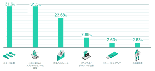 y2020NTCo[ŨCVfgX|X̌ʂzłȃpX[h|V[ƃpb`ǗƂ̑gݍ킹ŁAƂւ̃TCo[UXNő63%\