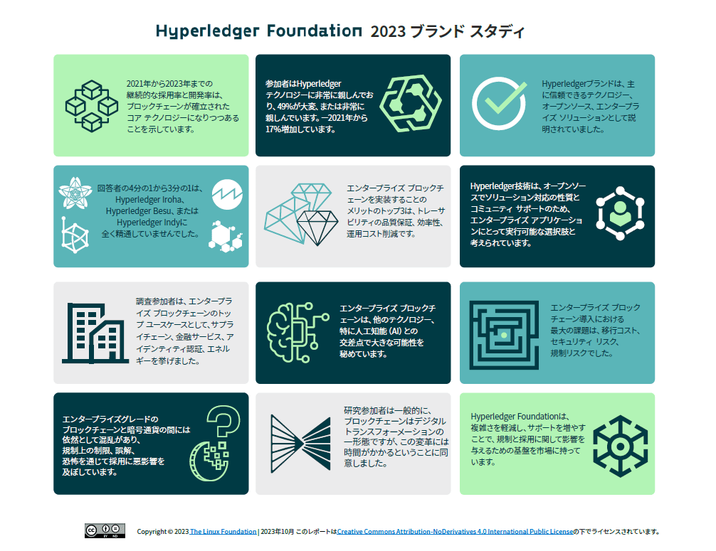 Hyperledger Foundation 2023 uhX^fBJ