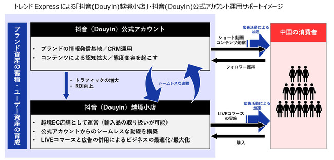 ghExpressAuT(Douyin)v肪zECuT(Douyin)zXvւ̏oXx{iJnI