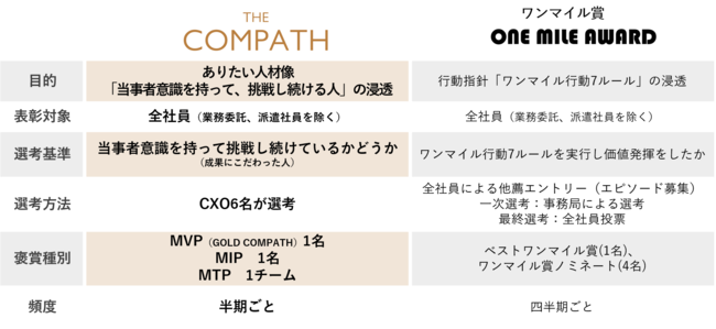 ONE COMPATHAГ\xuTHE COMPATHvV