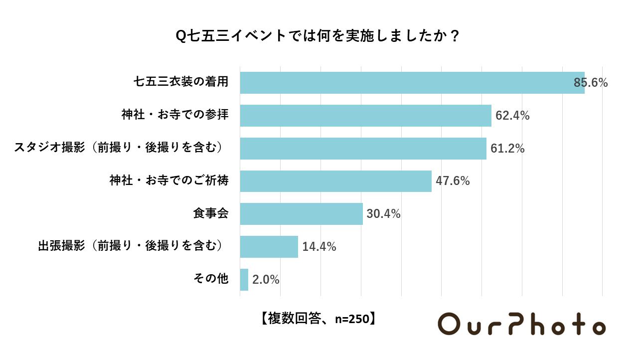 ܎OCxg̎{ṕu1~`S~v37.6%ƍłANƔrĐߖX܂Ă邱Ƃ炩Ɂ@ߑւ̂́up[\iJ[^Cvvӎlő