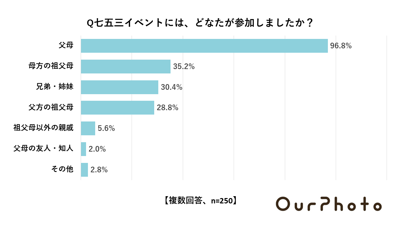 ܎OCxg̎{ṕu1~`S~v37.6%ƍłANƔrĐߖX܂Ă邱Ƃ炩Ɂ@ߑւ̂́up[\iJ[^Cvvӎlő