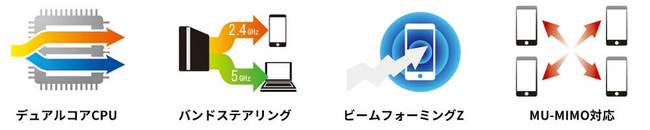 IPv6(IPoE)ΉAʂȋ@\ň肵ʐMIECXoX^[ NEh(TM)90̌ŕtWi-Fi 5(11ac)LAN[^[V