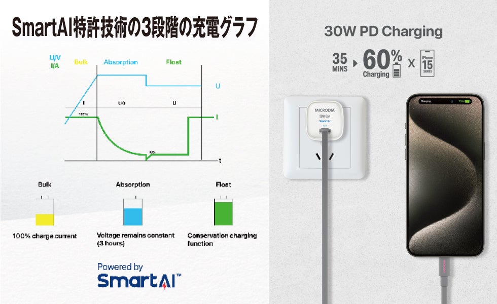 PD GaNEH[`[W[̖́IMICRODIA SmartCube Nano 30W