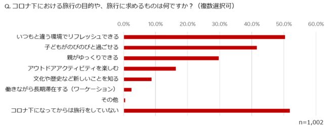 yVLIFULL STAYAqǂݔ[uRakuten STAY VILLA ΌvقI[v