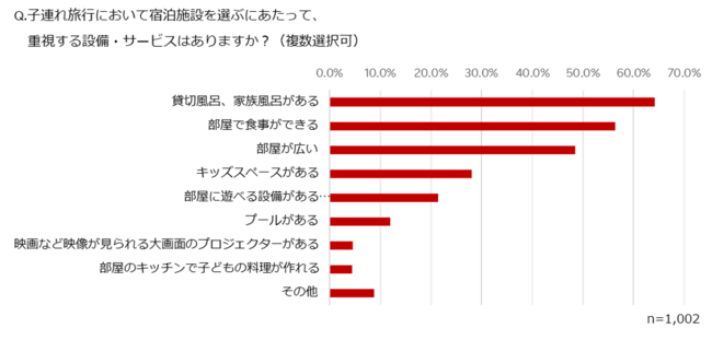 yVLIFULL STAYAqǂݔ[uRakuten STAY VILLA ΌvقI[v