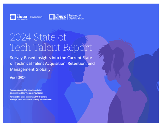 LFICR[XF莎40% [ 2024 State of Tech Talent ReportJLy[