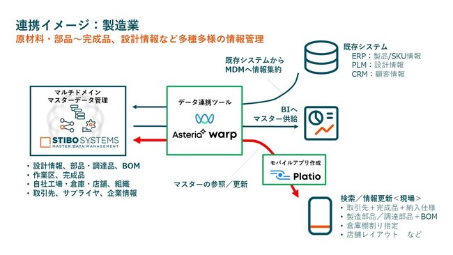 AXeAStibo SystemsACOsւ̓WJ헪IƂ𔭕\BSaaSA[R[hEm[R[hgDf̃f[^huoc