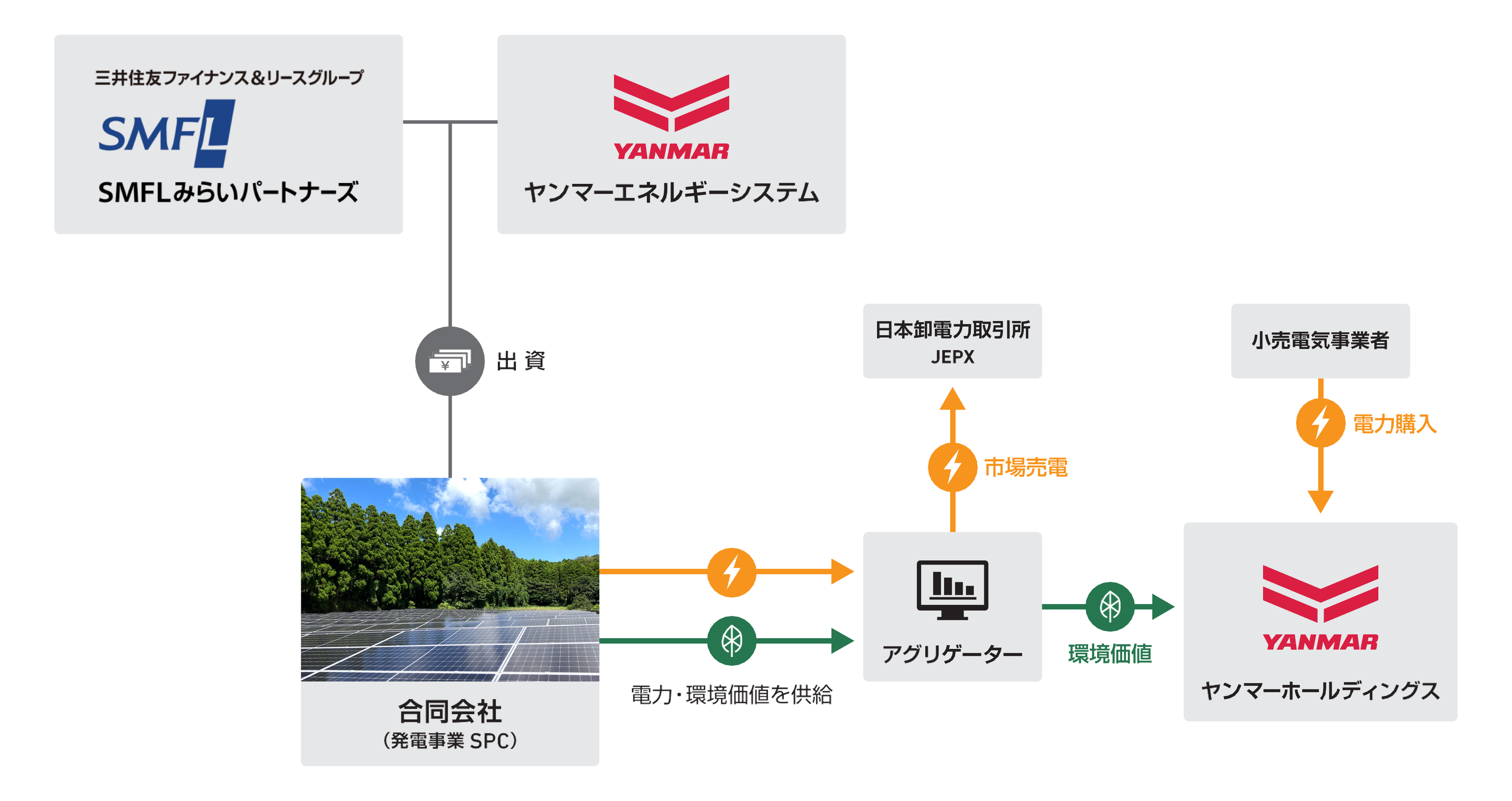 őK͂ƂȂ150MW̑zo[`PPAɊւ{ӌ_