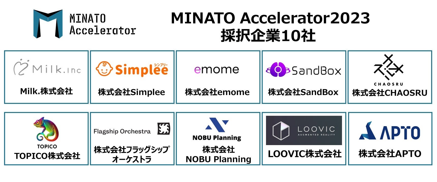 `~݂炢[NXwMINATO Accelerator2023xʕ񍐉J