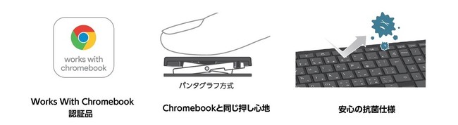 Chromebook pfUCłƉKɁIg Works With Chromebook hF擾RpNgL[{[h2iV