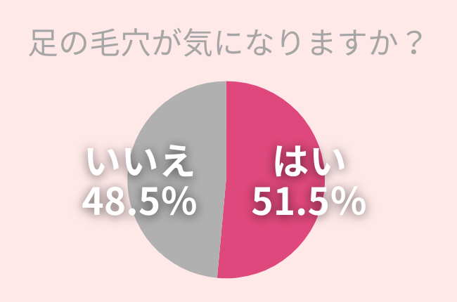 51.5%̏u̖ьvCɂȂIь΍ɕKv2̃PAƂ