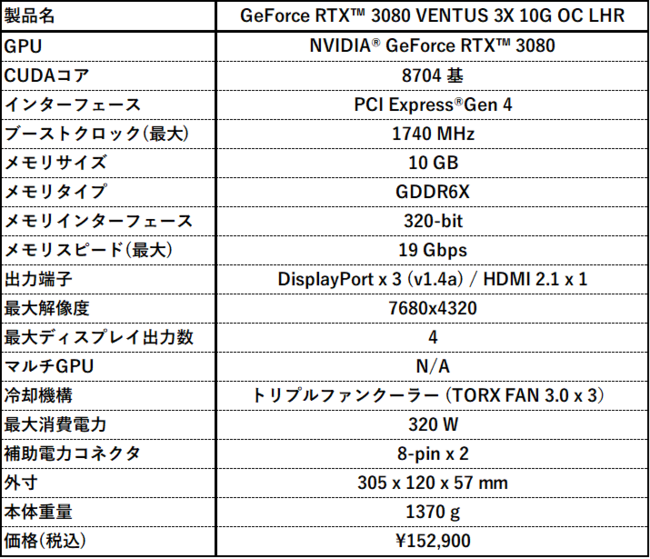 MSIANVIDIA(R) GeForce RTX(TM) 3080𓋍ڂOtBbNXJ[huGeForce RTX(TM) 3080 VENTUS 3X 10G OC LHRv𔭔