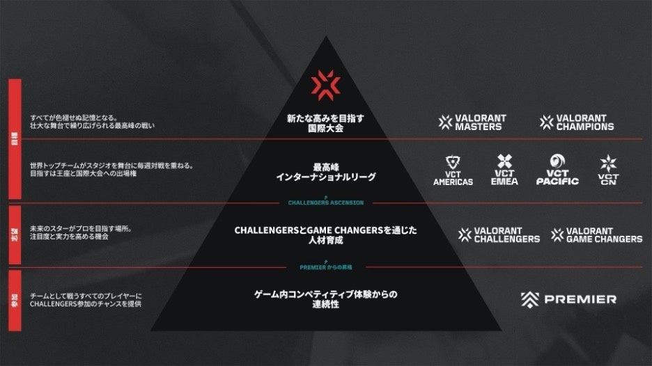 VALORANT Challengers Japan 2024 Split 1 Playoff FinalsuԂۂIvT|[^[̃o[𔭕\I