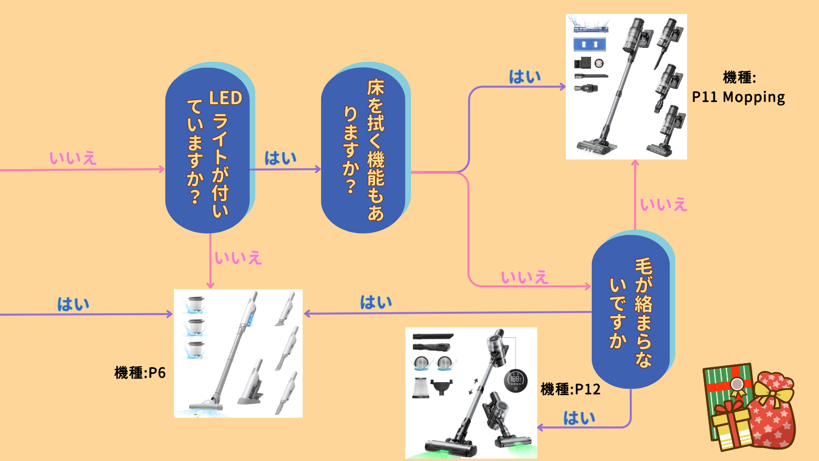 ProscenicAΘJӂ̓Ɋӂ߂āIX}[gz[foCXŖZT|[gAɍ؃v[gI