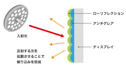 Mini LEDobNCg̗pA[JfB~OZpɂAPxERgXg@HDRMɑΉו܂ŃNAɉfoA×p31.5^4Ktj^[𔭔