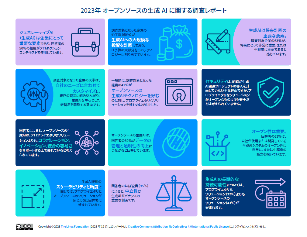 LF Research / LF AI & Data |[gu2023NI[v\[X̐AIɊւ钲|[gvJ