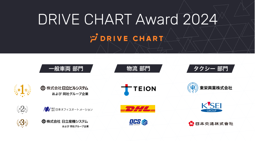 AIhRT[rXwDRIVE CHARTx@̍팸ɎgފƂ\uDRIVE CHART Award 2024v𔭕\