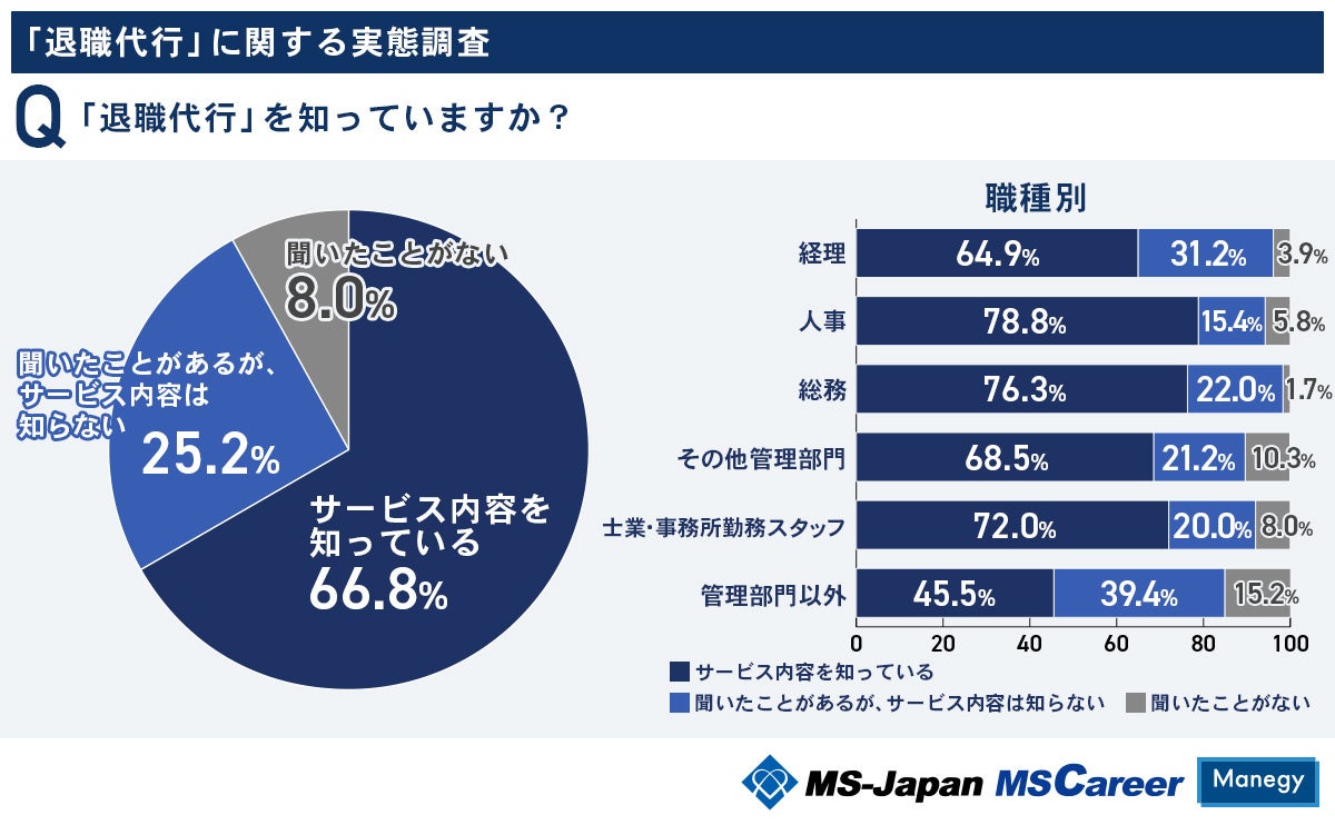 MS-JapanuސEsvɊւ钲f[^JIސEs̒mx92Ap҂̊́H