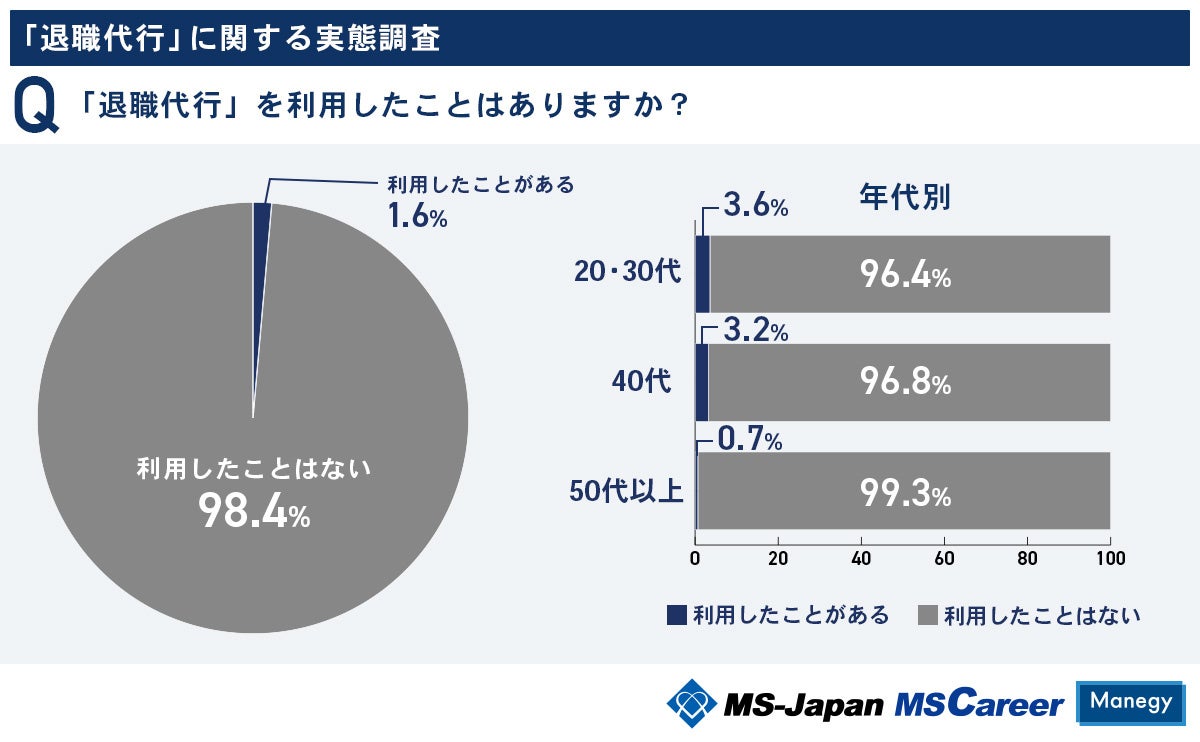 MS-JapanuސEsvɊւ钲f[^JIސEs̒mx92Ap҂̊́H