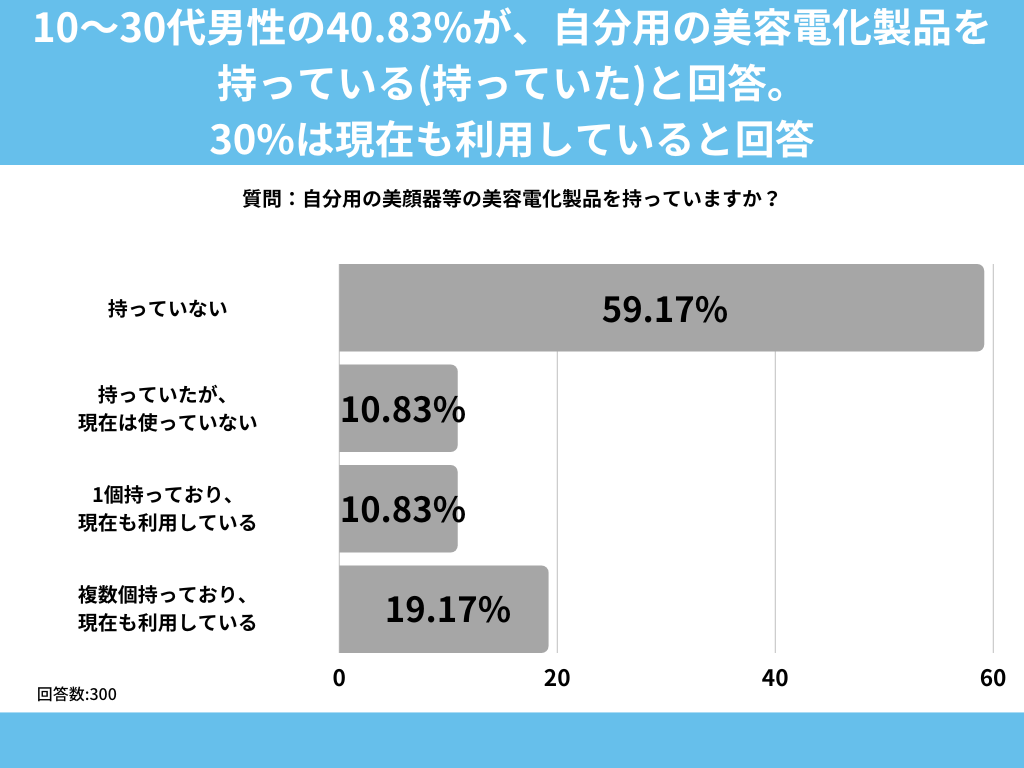 10`30j̖41%Ap̔ediĂ(Ă)Ɖ񓚁ByediɊւAP[gz