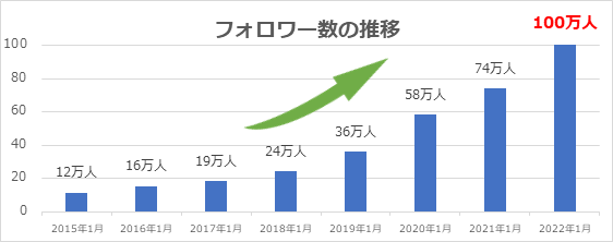 ORICON NEWS TwittertH[100˔j