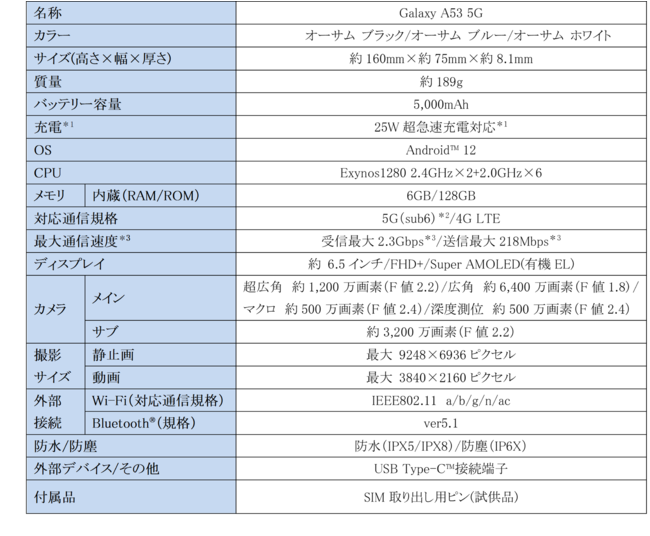 X^_[hf5GΉX}[gtHi N₩Ŋ炩ȑʁAeʃobe[A˂4JځuGalaxy A53 5Gv聃au