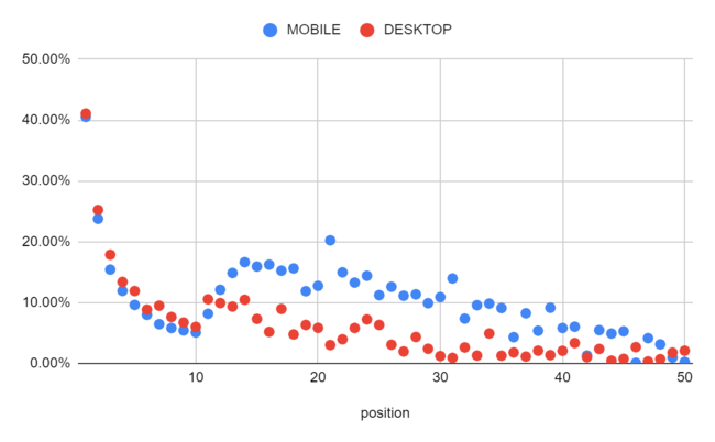 y2022NŐVSEOzoCTCgCTRς11ʈȍ~13%