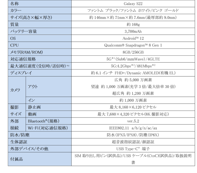 iCgOtB[ArfIBeV[ōō̃J̌uGalaxy S22vuGalaxy S22 Ultrav2022N421()聃au