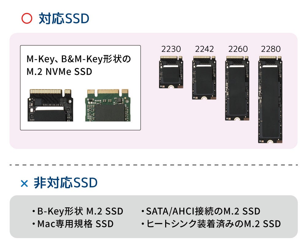 USB 20GbpsΉŎ1600MB/s̍]IM.2 NVMe SSDp RAIDP[XA12{