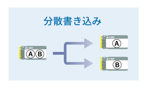 USB 20GbpsΉŎ1600MB/s̍]IM.2 NVMe SSDp RAIDP[XA12{