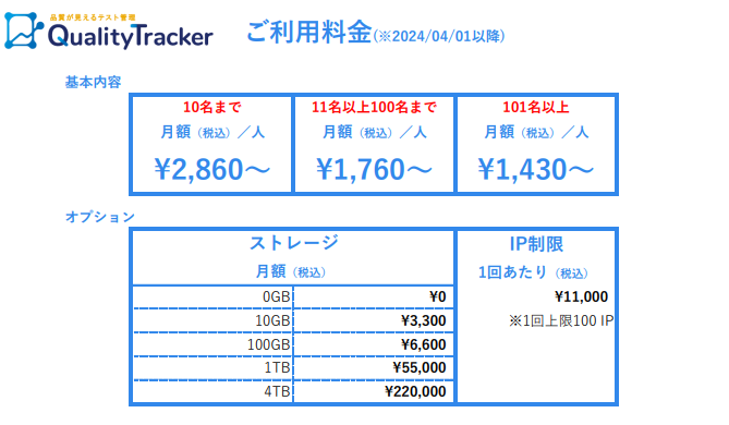 ieXgǗc[uQualityTrackerv2024N4藿