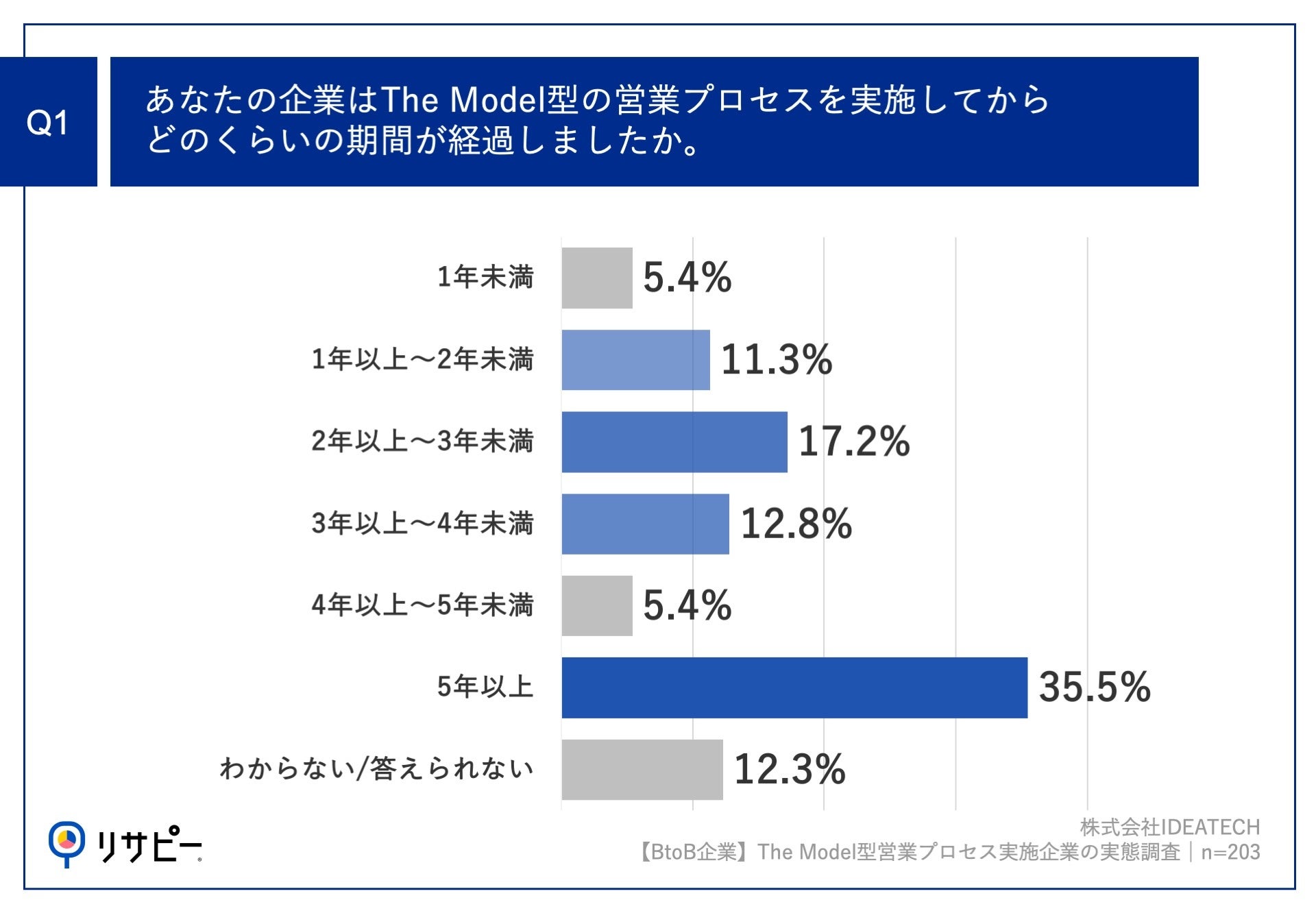 yThe Model^cƃvZXɂĐ镾QƂ́HzThe Model^cƃvZX̓ŁAȏBtoBƂȕ㏸vIA7ȏオuԘAgvۑ莋