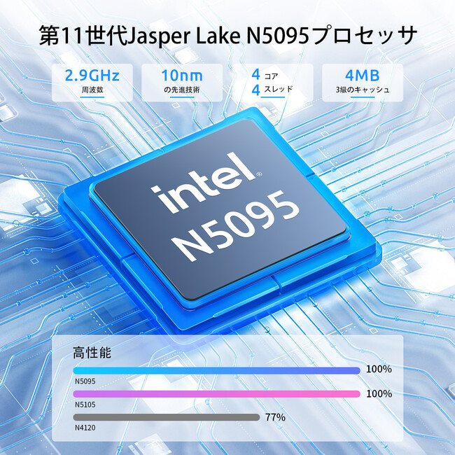 y30%OFFzViZ[FBMAX ~jPC Intel N5095yB3 16GB+512GBzŒቿiI킸19,799~I