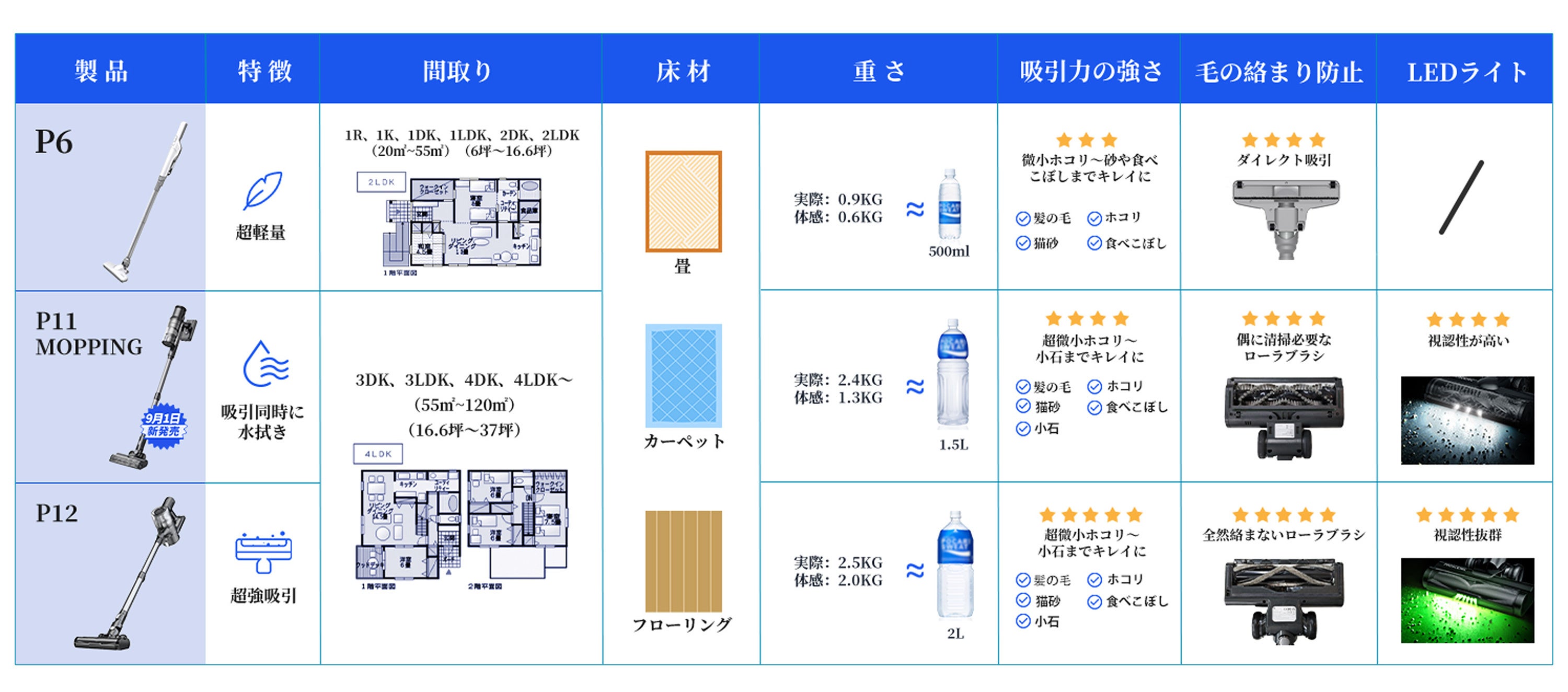 Proscenic̏i̔`AmazonԌōő58ł񋟂܂