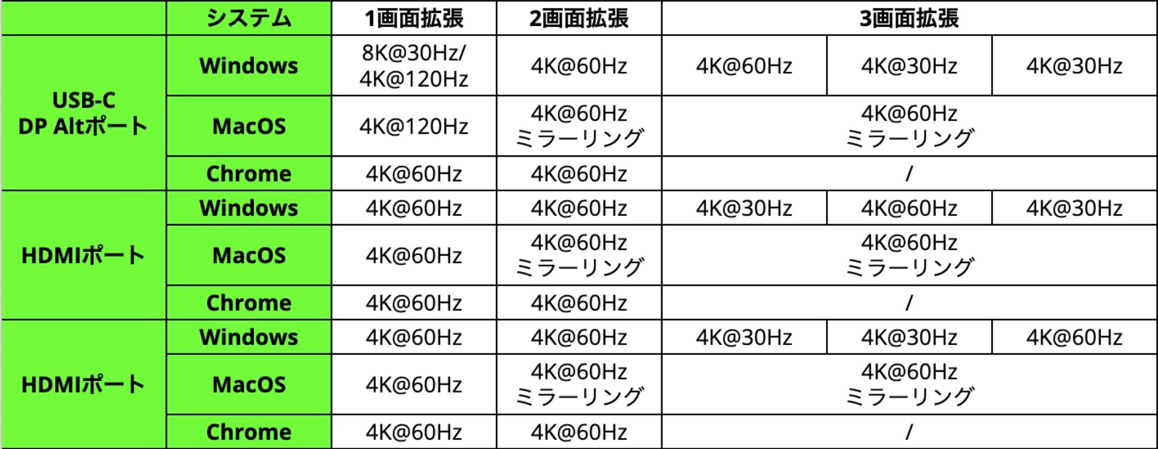 yBelkinzGaNڂŃA_v^svB8K/R4K@60Hzgł11-in-1hbNConnect USB-C 11-in-1 Pro GaNhbNi150Wj𔭔I