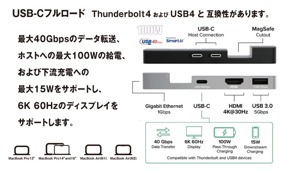 MICRODIA Vi\@MAXIHub 4-in-1 HDMIMacBook̊gw