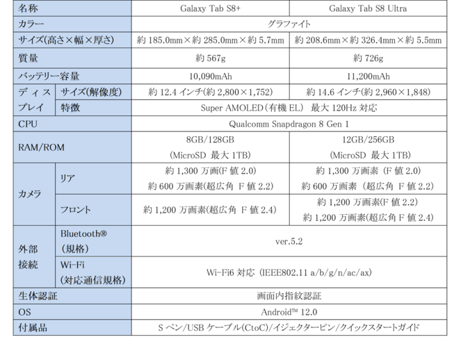 Galaxy^ubgsɖ{i ʂň|Iȉf̌ SyŎgLV^ubguGalaxy Tab S8+vuGalaxy Tab S8 Ultrav