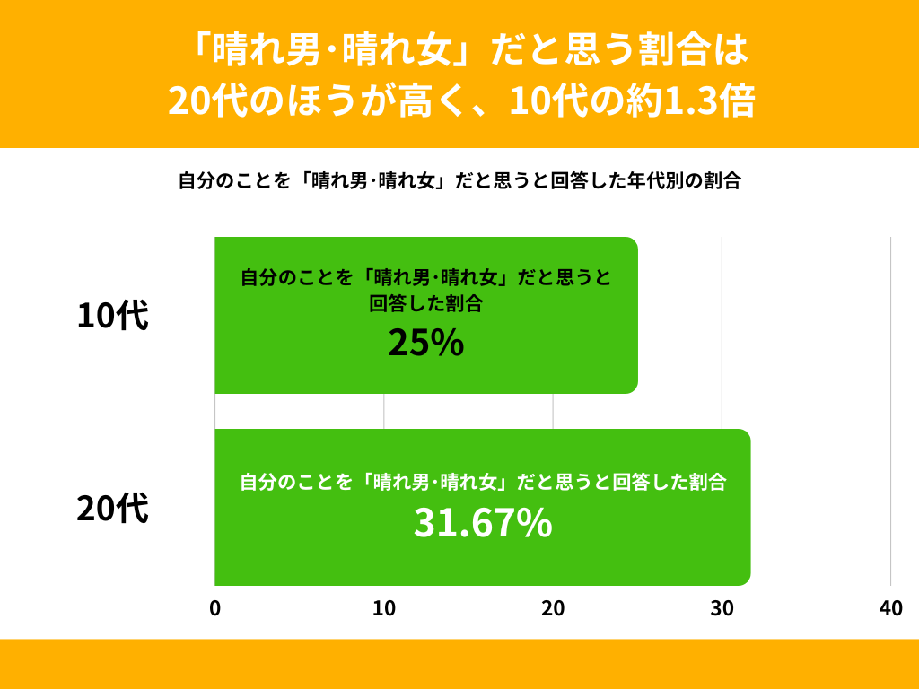 10`20j47.5%AujEꏗvÁuJjEJvƎvƉ񓚁B28.33%́ujEꏗvƎvƉ񓚁yjEꏗɊւAP[gz