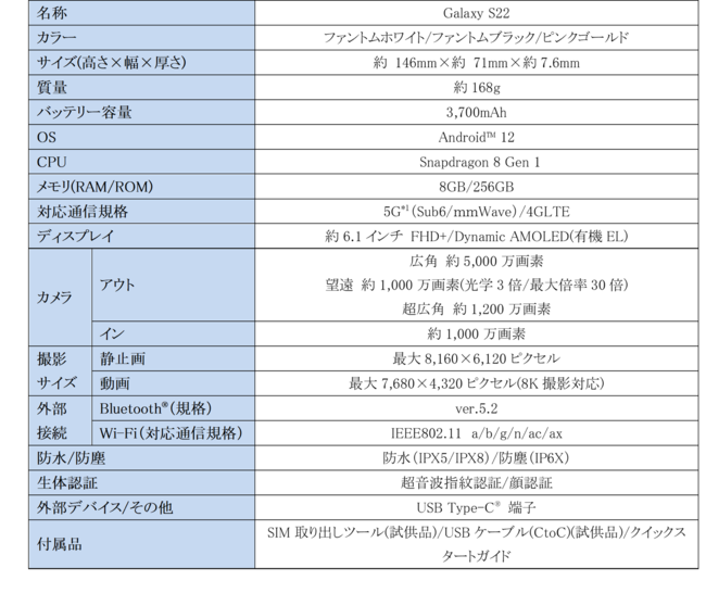 iCgOtB[ArfIBeV[ōō̃J̌uGalaxy S22vuGalaxy S22 Ultrav{docomo