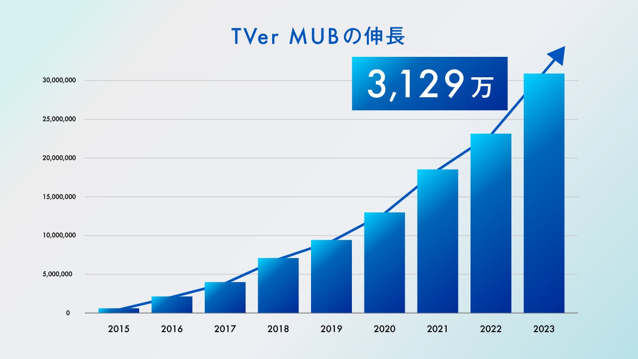 TVerA2023N12VL^Eԃj[NuEU3,129BI