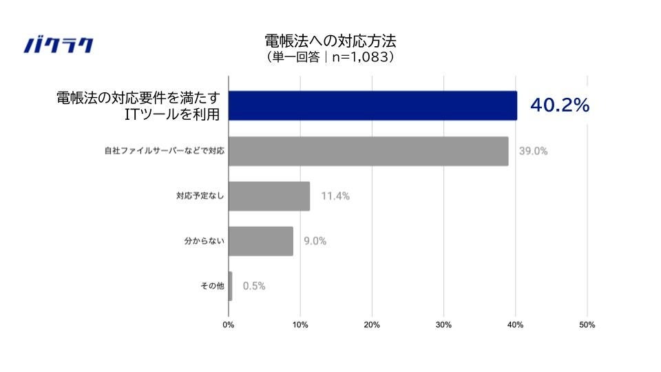 49.7%̊Ƃd@idqjւ̑ΉBAG[uI܂łɑΉފƂ1