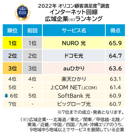 2022N x̍wC^[lbgxLObyNURO zL2NȂ1ʂɁ@wkCxw֓xwCx3nł1ʊl