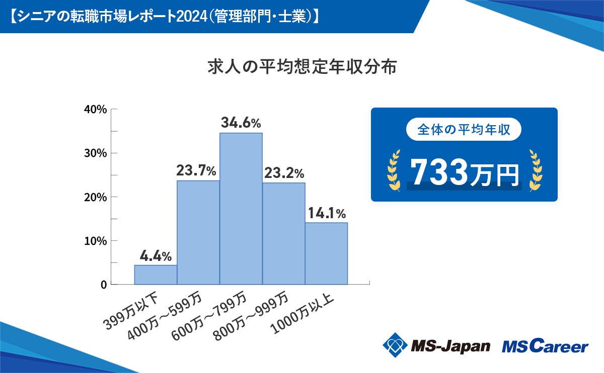 MS-JapanuVjA̓]Esꃌ|[g2024iǗEmƁjvJBVjAl̕ϔŃu733~vI