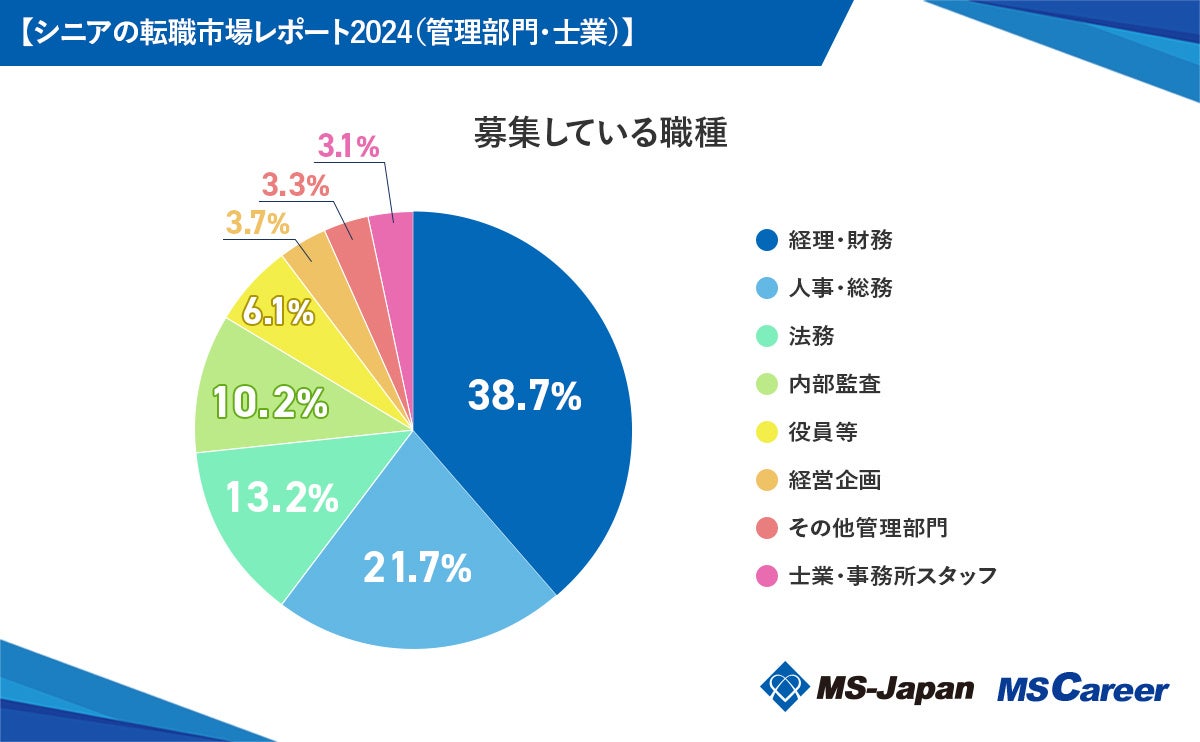 MS-JapanuVjA̓]Esꃌ|[g2024iǗEmƁjvJBVjAl̕ϔŃu733~vI