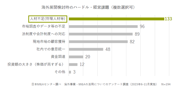 Ƃ̂߂ASEANioEM&A̎uCOENX{[_[M&A DATA BOOK v