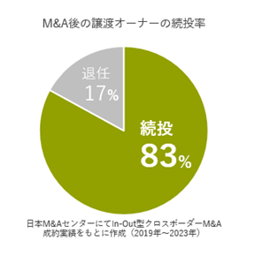 Ƃ̂߂ASEANioEM&A̎uCOENX{[_[M&A DATA BOOK v